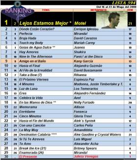 Ranking 594 de 2008